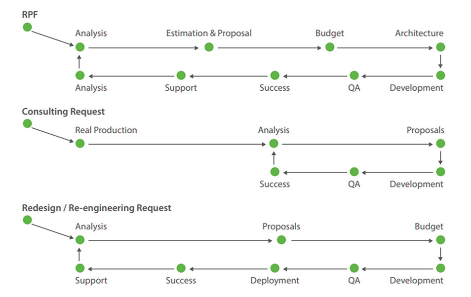 examples-of-workflow-schemes